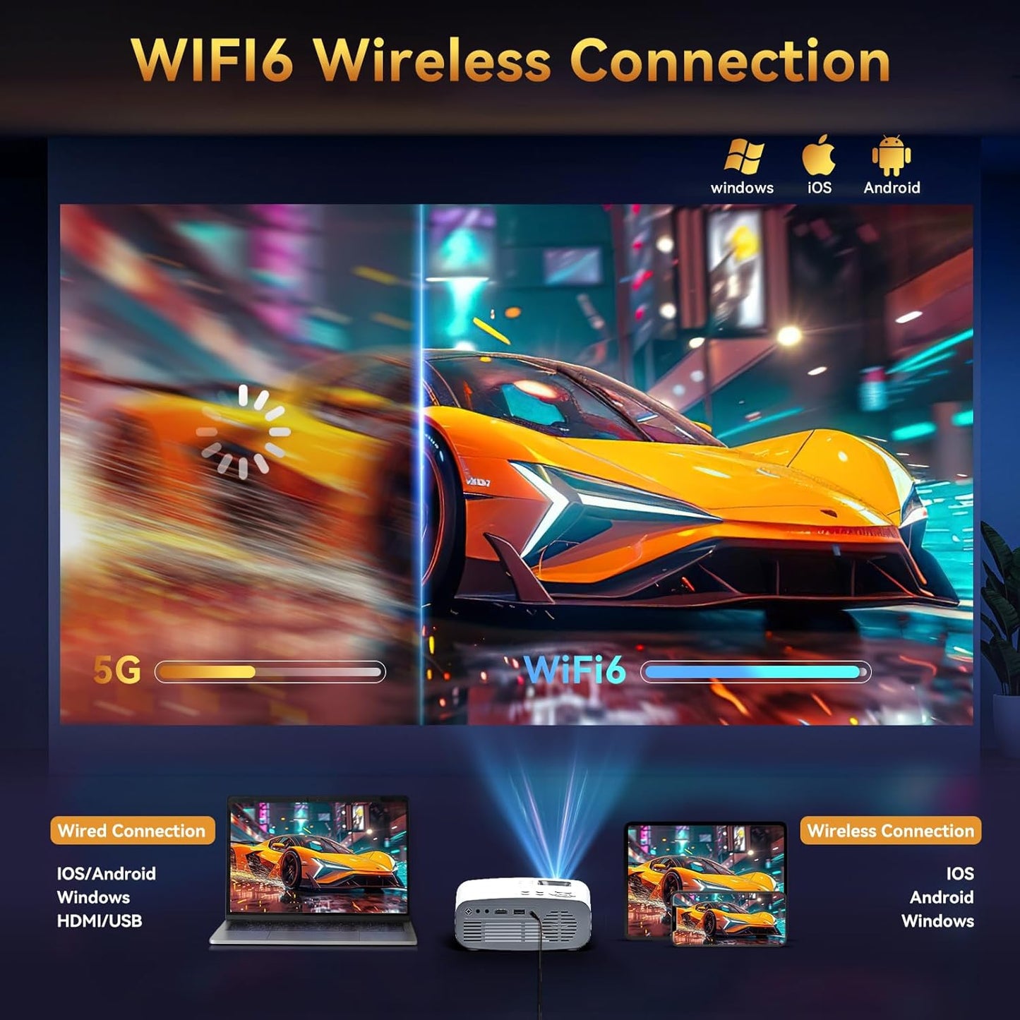 Pericat 5G WiFi Projector Bluetooth,10000L Native 1080P Outdoor Portable Video Projector 4K Supported,Home Theater Movie Projector 300'' Display,Compatible iOS/Android//PC/TV Stick/PS5