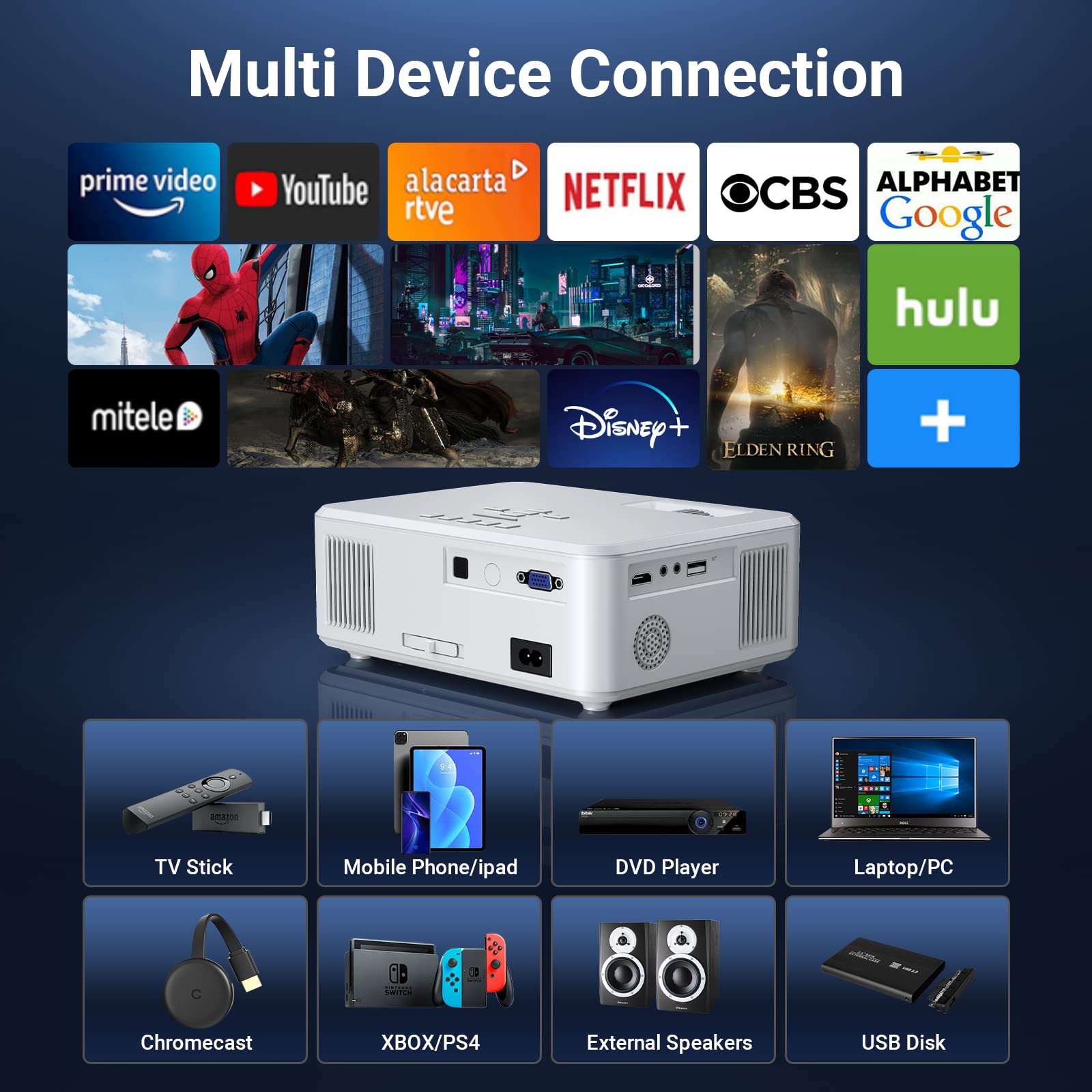 Projector with WiFi and Bluetooth, Pericat 5G WiFi, Native 1080P/12000